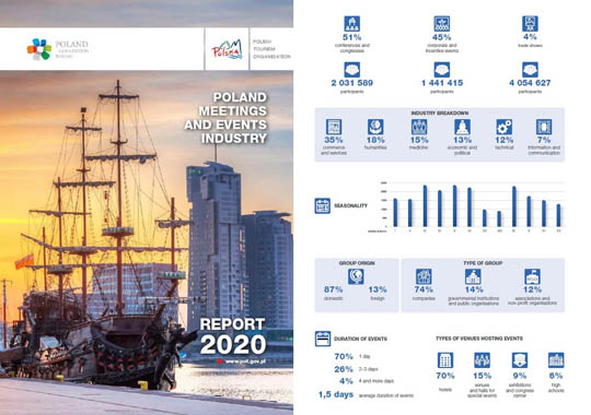Verslag Meetings and events industry in Poland 2020