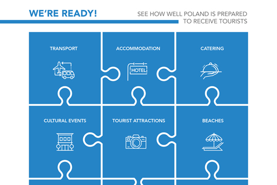 Zie hoe Polen zich heeft voorbereid op het ontvangen van toeristen