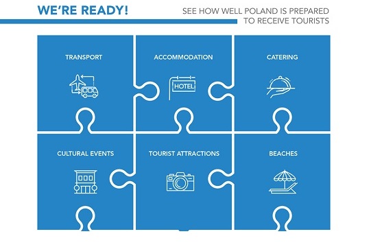 Reizen naar Polen - huidige maatregelen